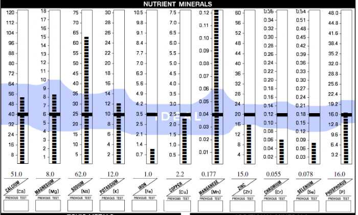 hair tissue mineral analysis